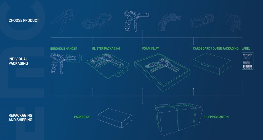 EMC_Packaging_Zeichnung_03_en