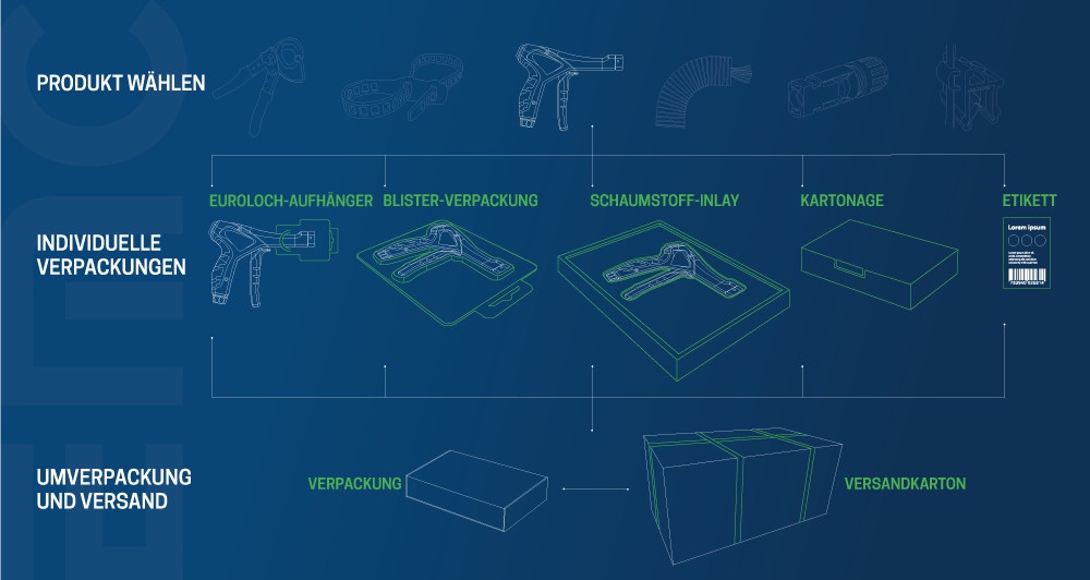 EMC_Packaging_Zeichnung_03